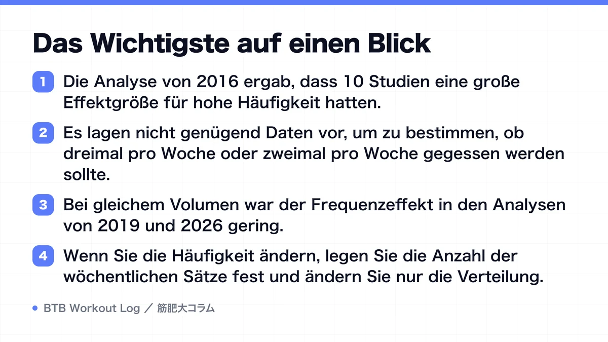Diagram: Das Wichtigste auf einen Blick