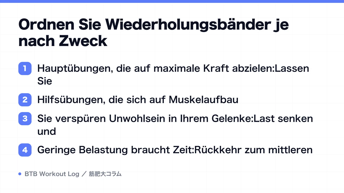 Diagram: Ordnen Sie Wiederholungsbänder je nach Zweck
