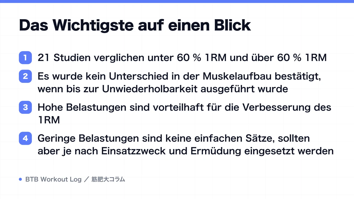 Diagram: Das Wichtigste auf einen Blick
