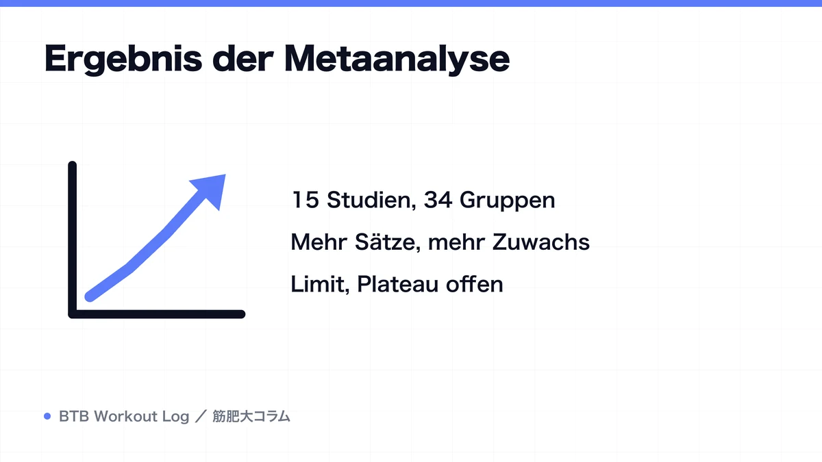 Diagram: Ergebnis der Metaanalyse