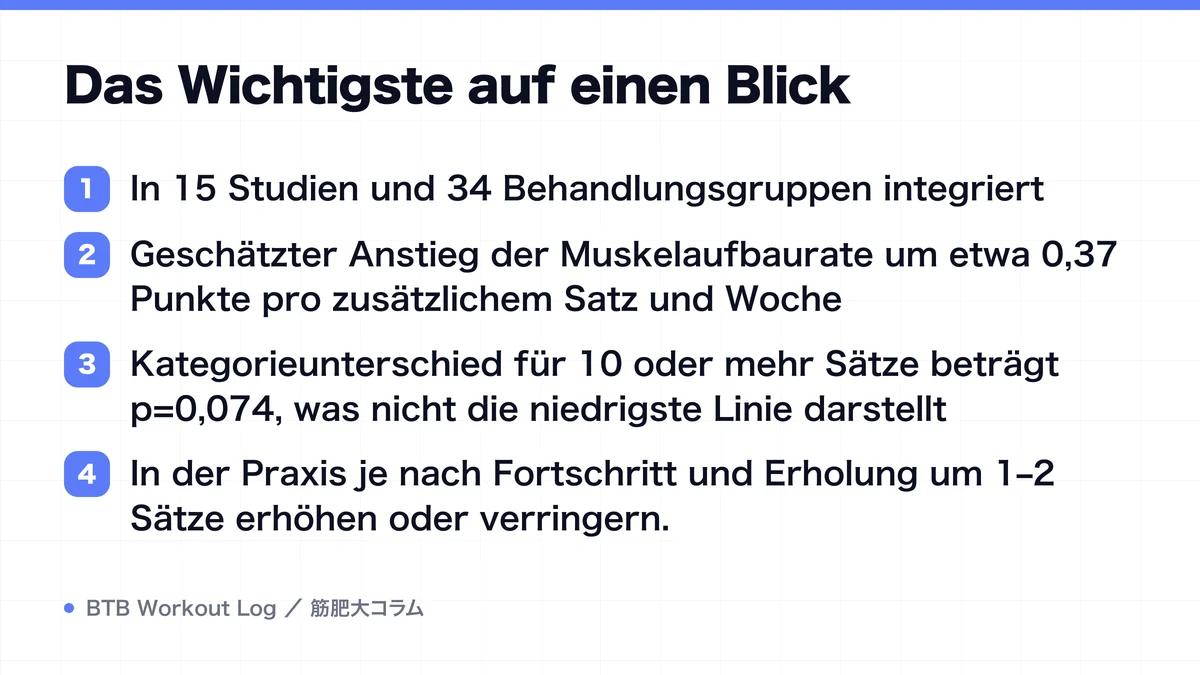 Diagram: Das Wichtigste auf einen Blick