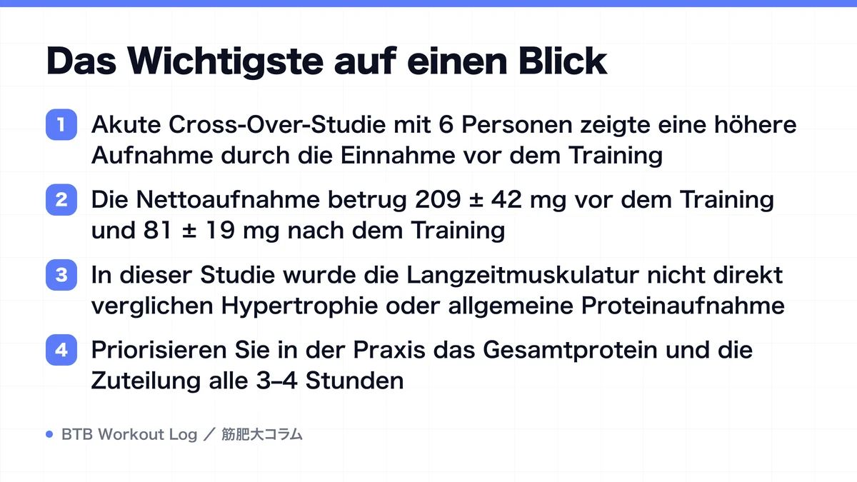 Diagram: Das Wichtigste auf einen Blick