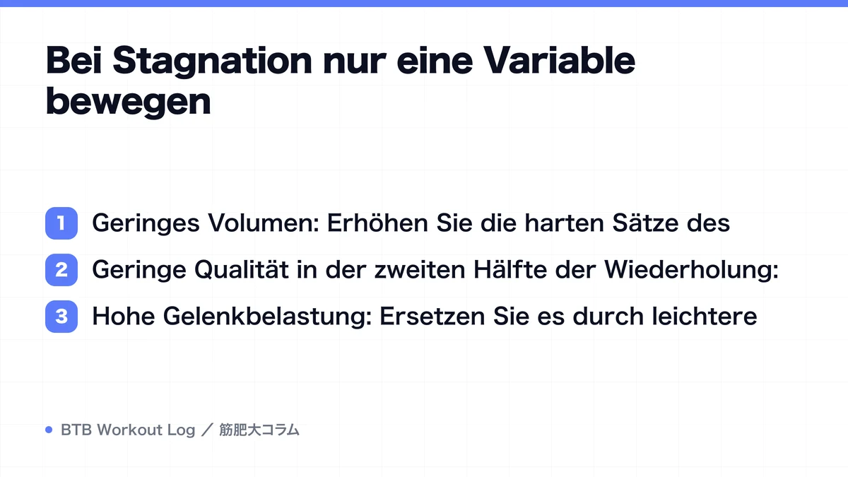 Diagram: Bei Stagnation nur eine Variable bewegen
