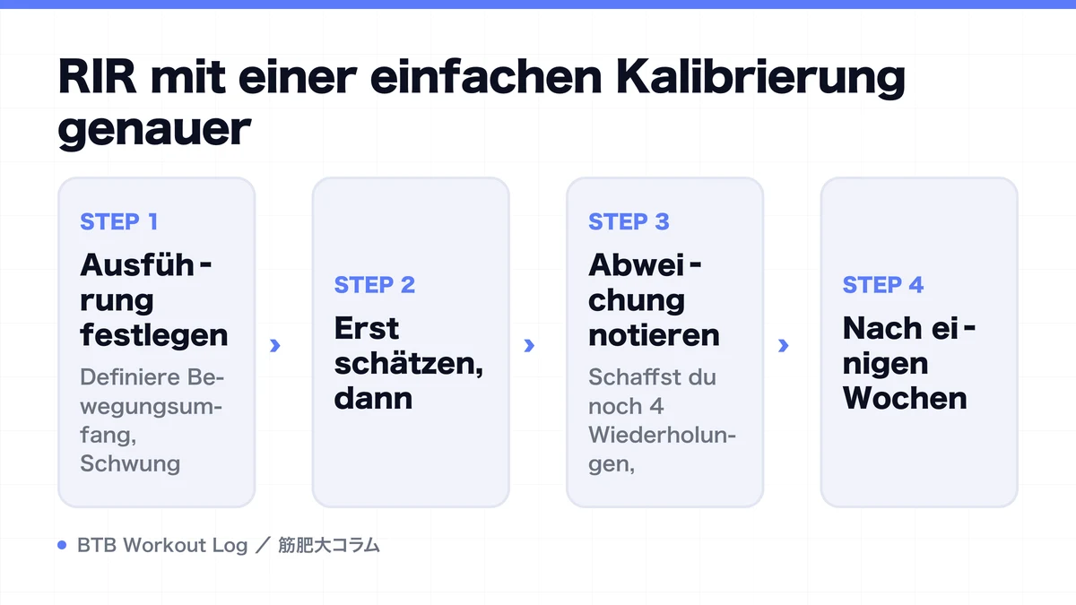 Diagram: RIR mit einer einfachen Kalibrierung genauer