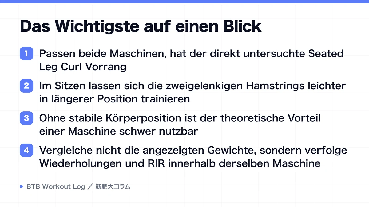 Diagram: Das Wichtigste auf einen Blick