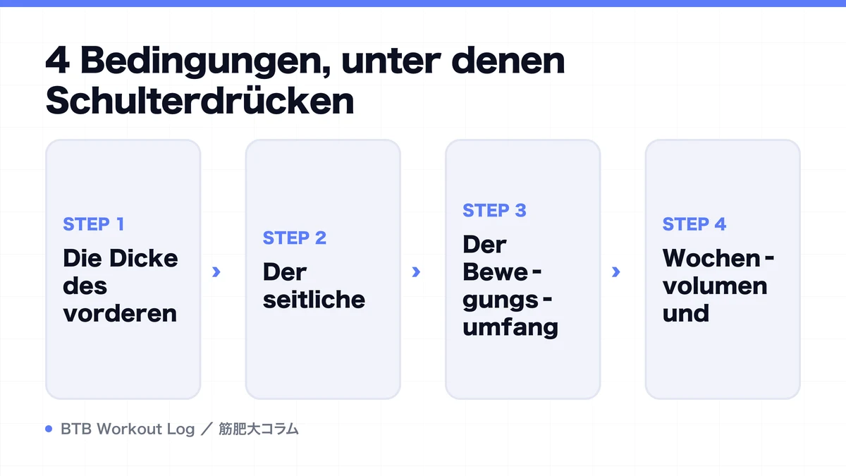 Diagram: 4 Bedingungen, unter denen Schulterdrücken