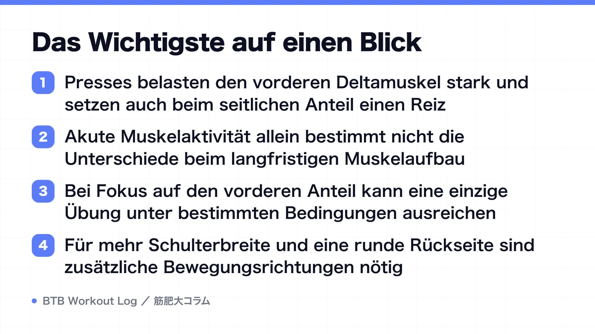 Diagram: Das Wichtigste auf einen Blick