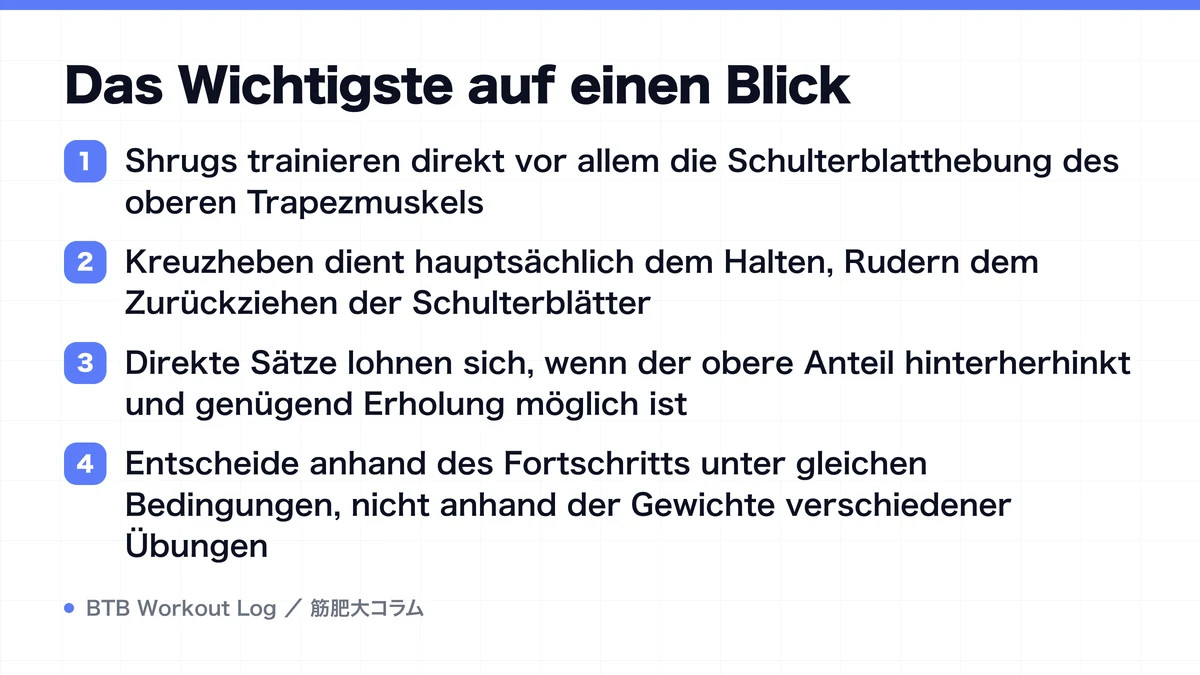 Diagram: Das Wichtigste auf einen Blick