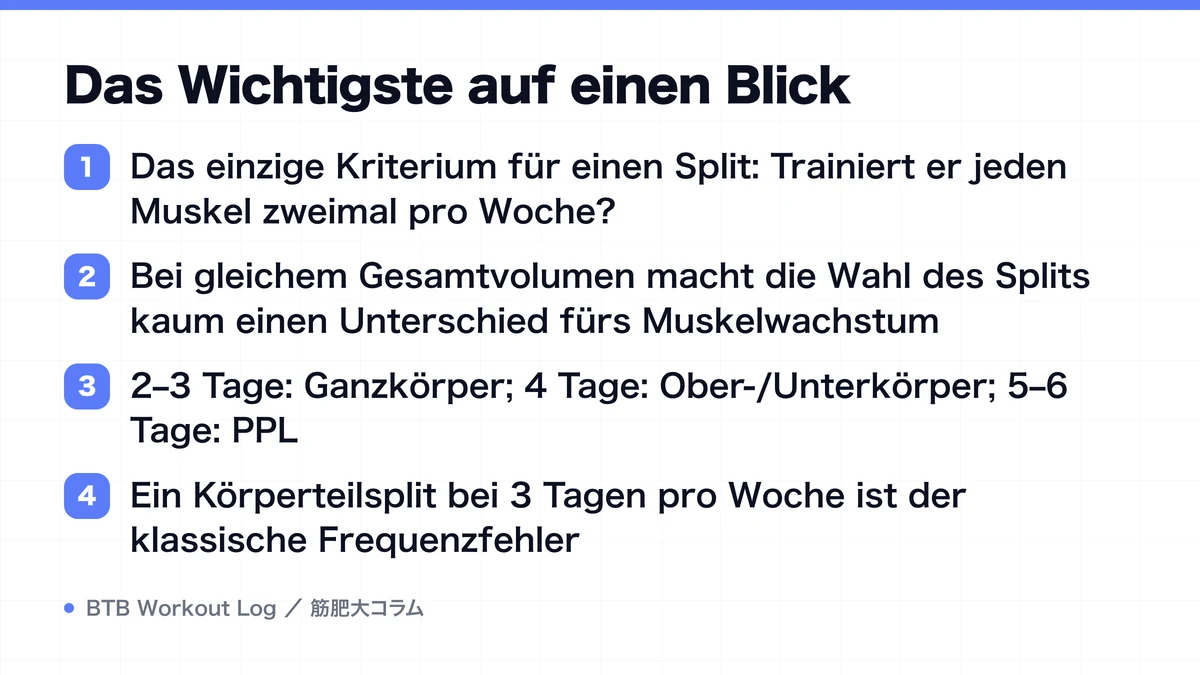 Diagram: Das Wichtigste auf einen Blick