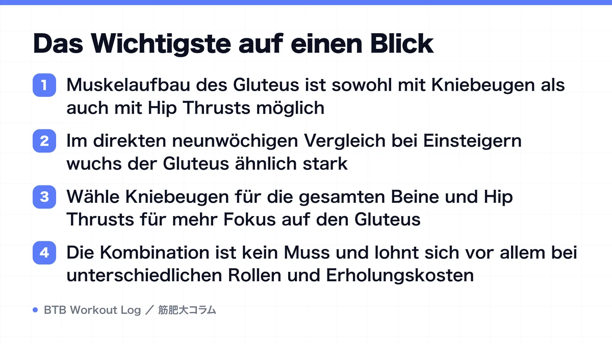Diagram: Das Wichtigste auf einen Blick