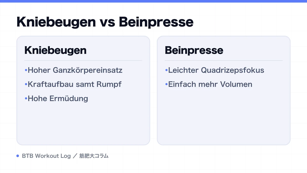 Diagram: Kniebeugen vs Beinpresse