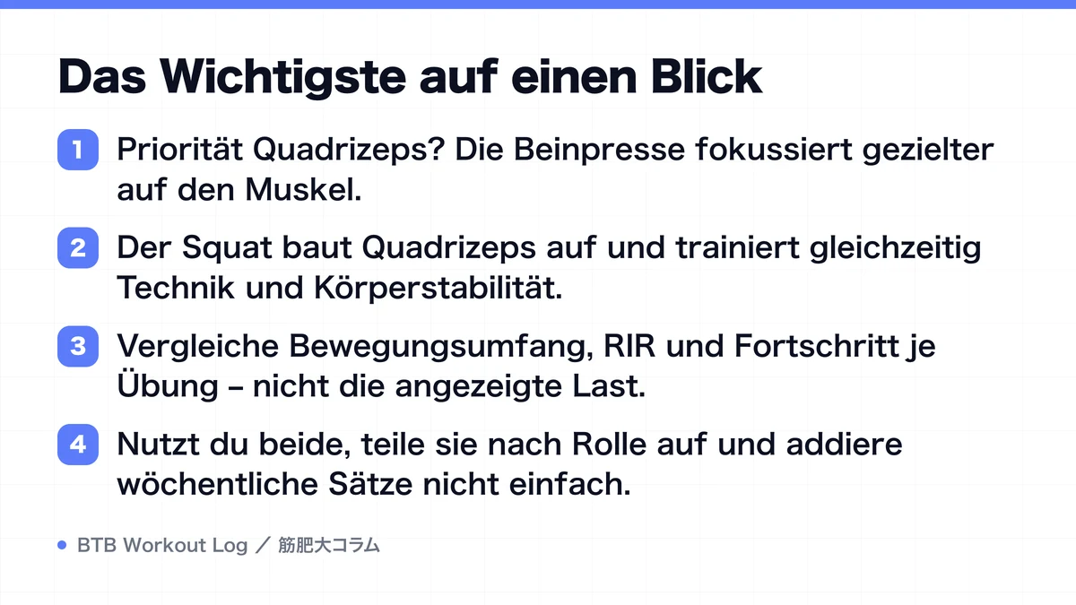 Diagram: Das Wichtigste auf einen Blick