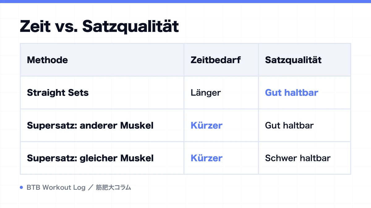Diagram: Zeit vs. Satzqualität