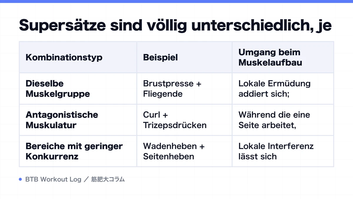 Diagram: Supersätze sind völlig unterschiedlich, je