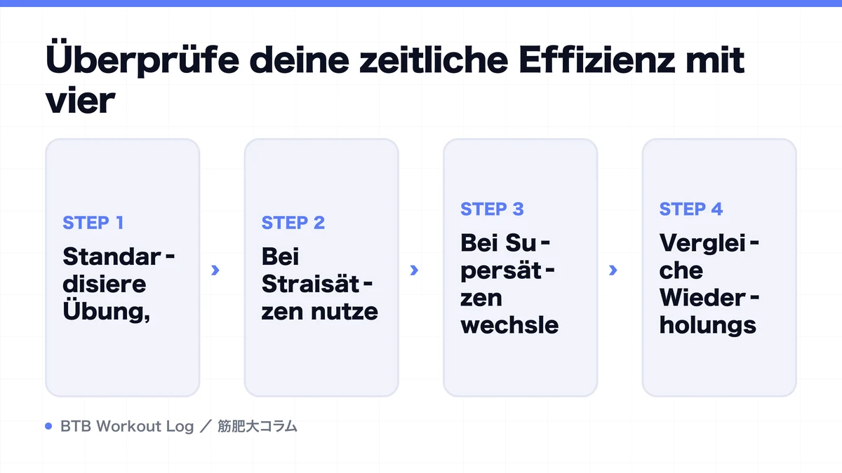 Diagram: Überprüfe deine zeitliche Effizienz mit vier