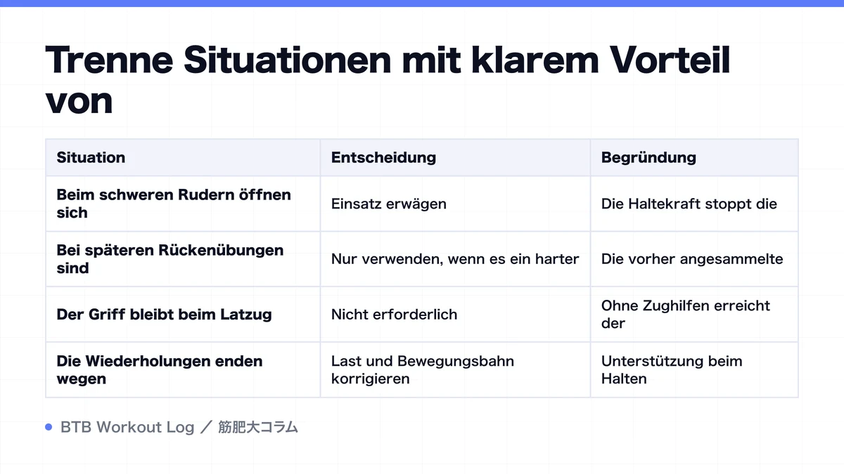 Diagram: Trenne Situationen mit klarem Vorteil von