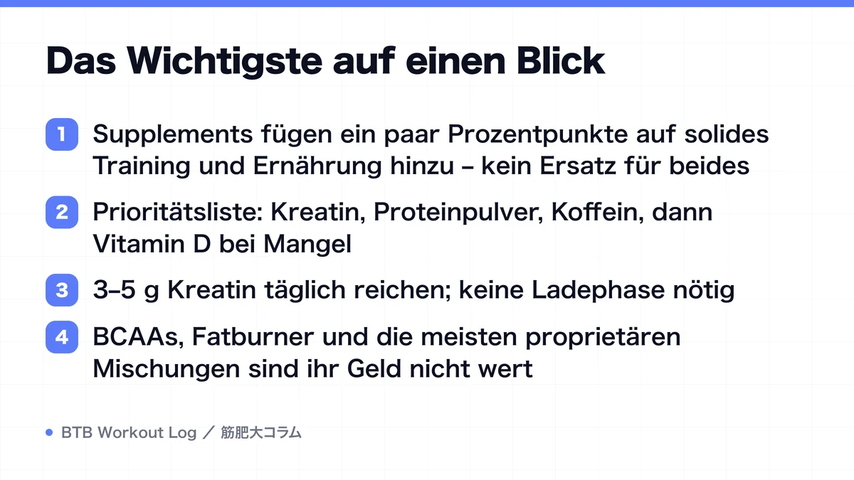 Diagram: Das Wichtigste auf einen Blick