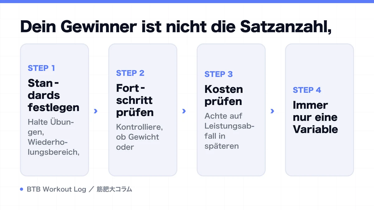 Diagram: Dein Gewinner ist nicht die Satzanzahl,