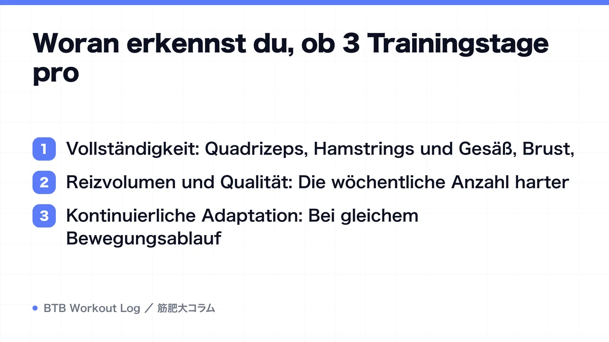 Diagram: Woran erkennst du, ob 3 Trainingstage pro