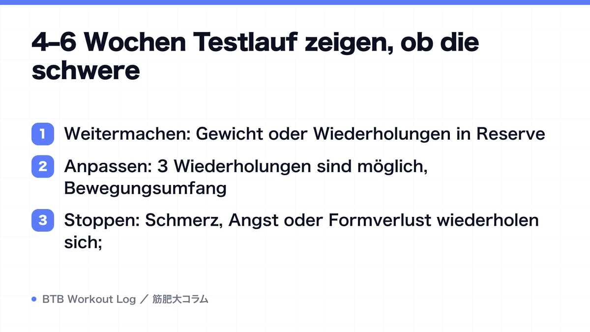 Diagram: 4–6 Wochen Testlauf zeigen, ob die schwere