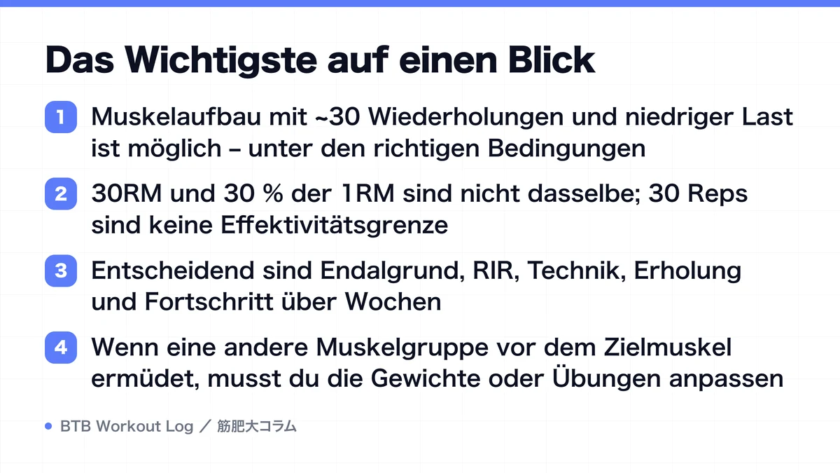 Diagram: Das Wichtigste auf einen Blick