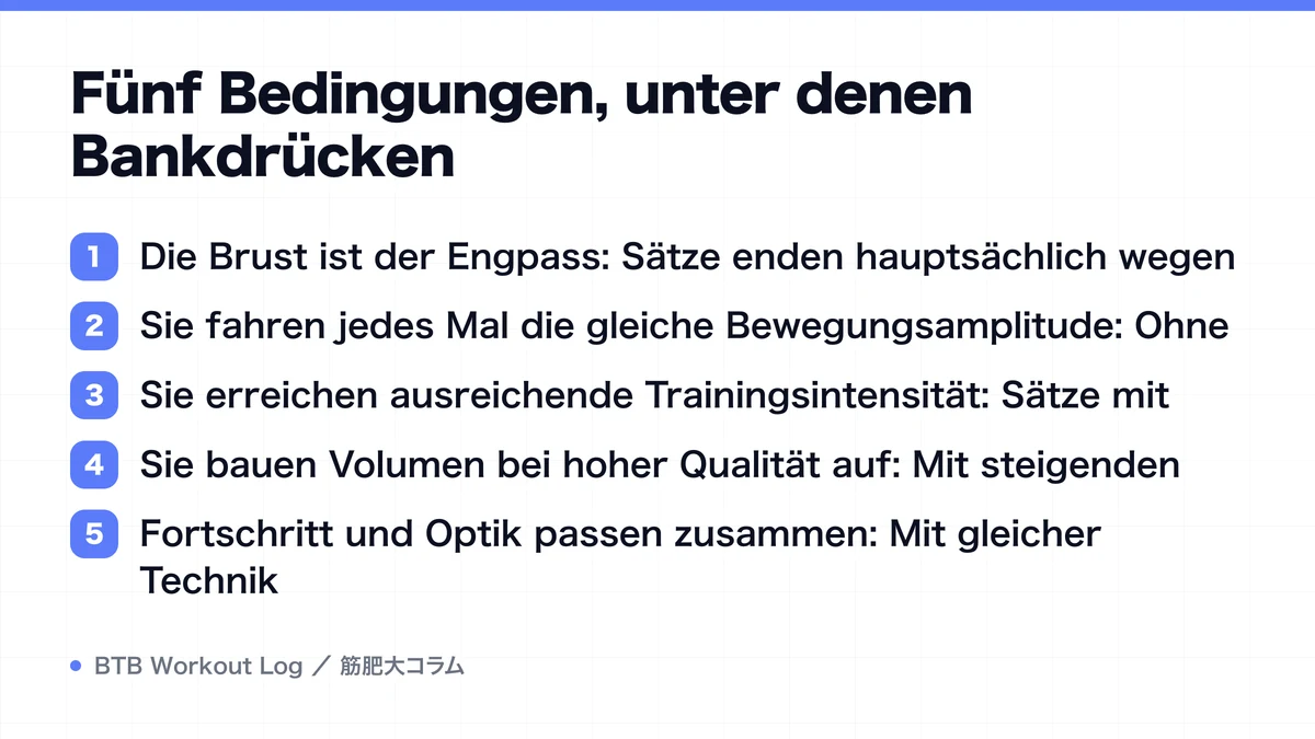 Diagram: Fünf Bedingungen, unter denen Bankdrücken