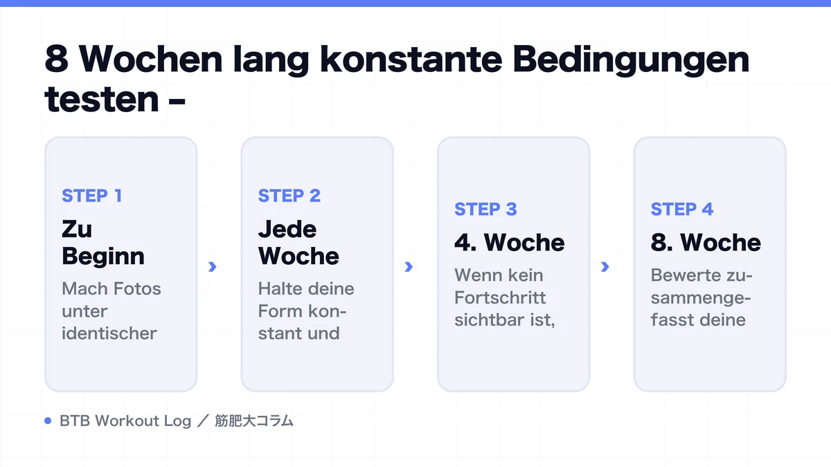 Diagram: 8 Wochen lang konstante Bedingungen testen –