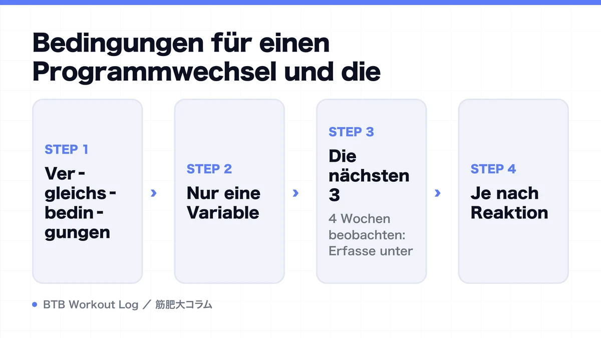 Diagram: Bedingungen für einen Programmwechsel und die