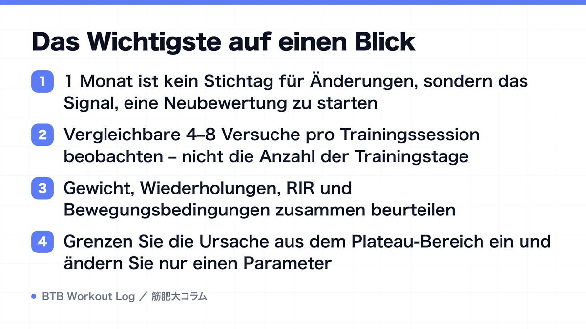 Diagram: Das Wichtigste auf einen Blick