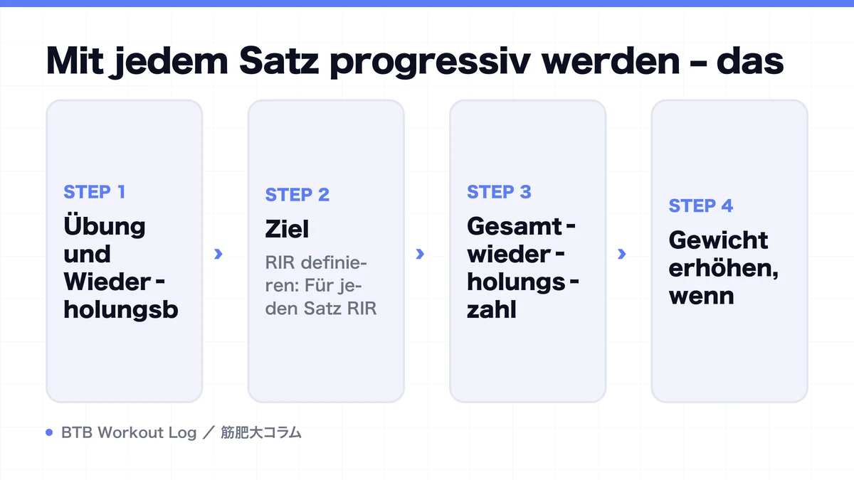 Diagram: Mit jedem Satz progressiv werden – das
