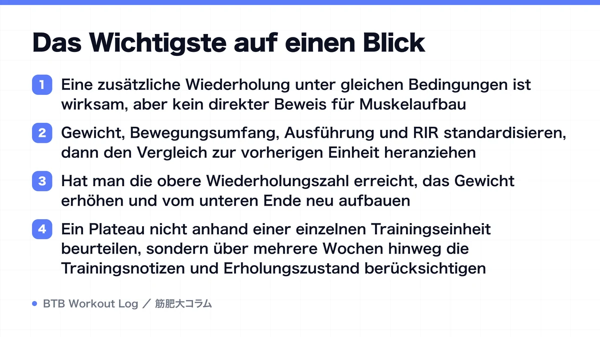 Diagram: Das Wichtigste auf einen Blick