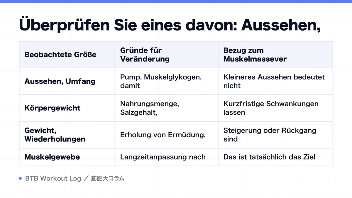 Diagram: Überprüfen Sie eines davon: Aussehen,