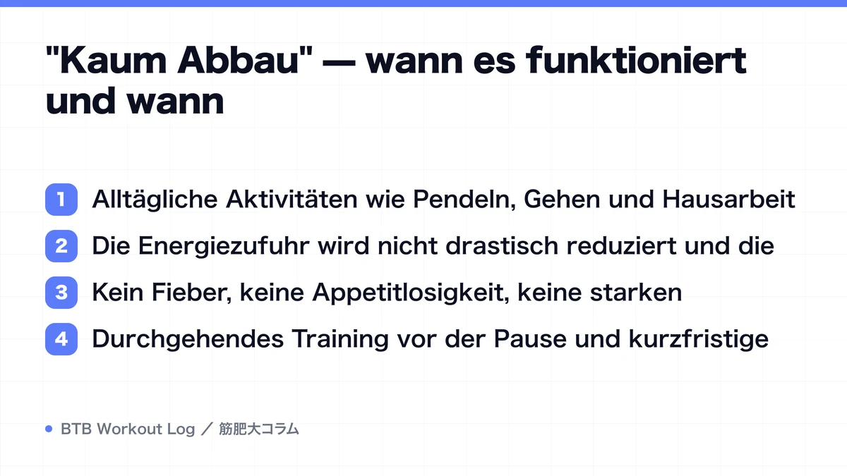 Diagram: "Kaum Abbau" — wann es funktioniert und wann