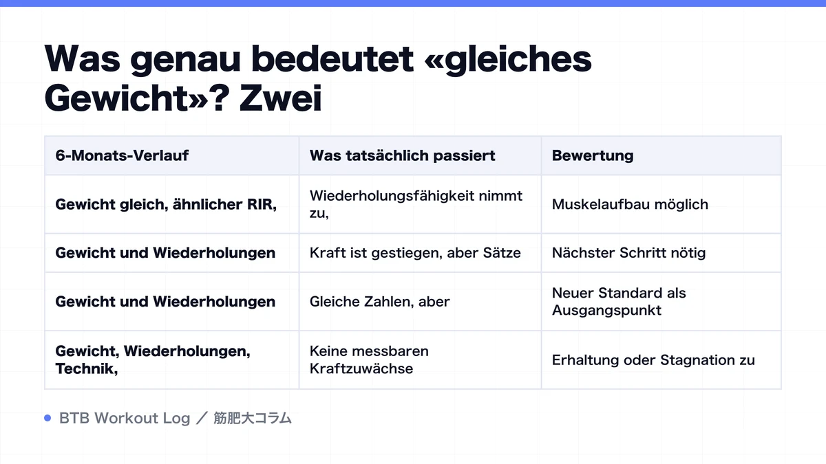 Diagram: Was genau bedeutet «gleiches Gewicht»? Zwei
