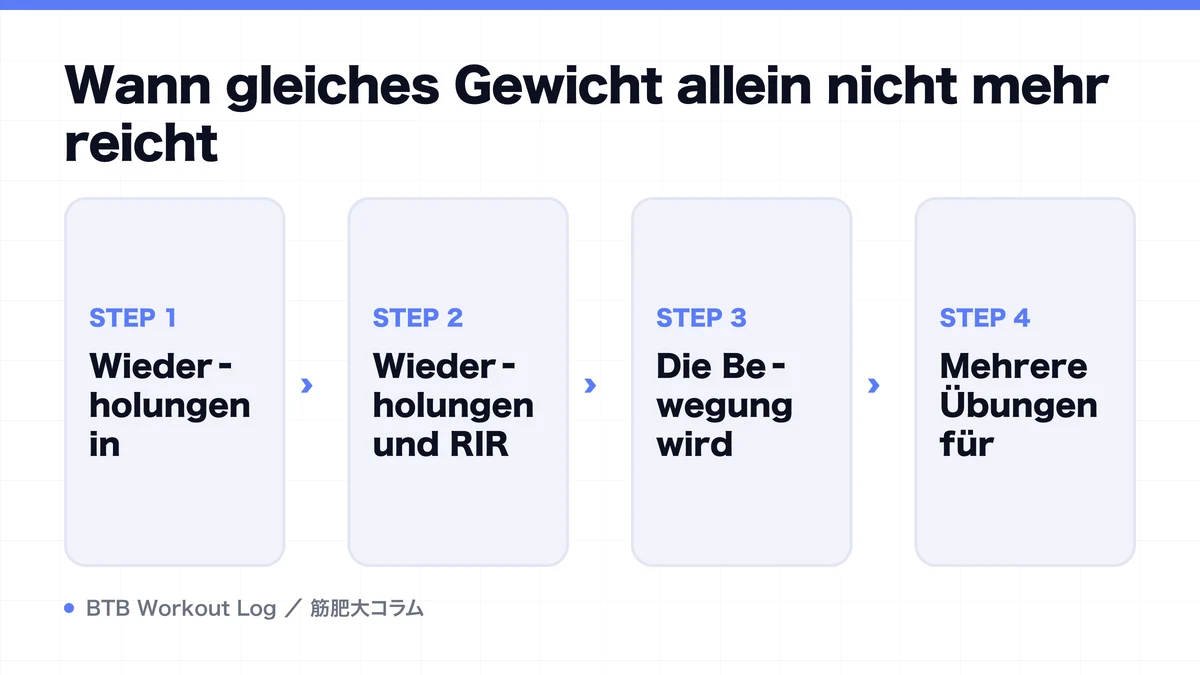Diagram: Wann gleiches Gewicht allein nicht mehr reicht