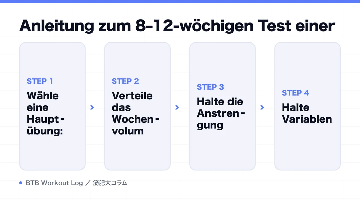 Diagram: Anleitung zum 8–12-wöchigen Test einer