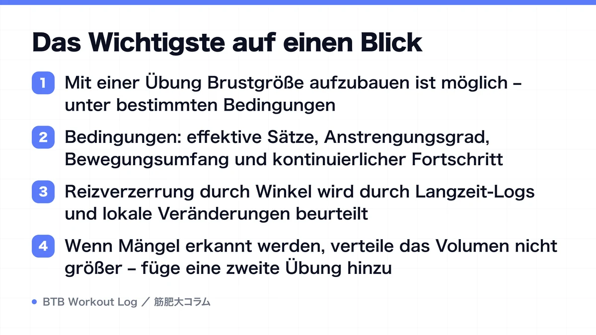 Diagram: Das Wichtigste auf einen Blick