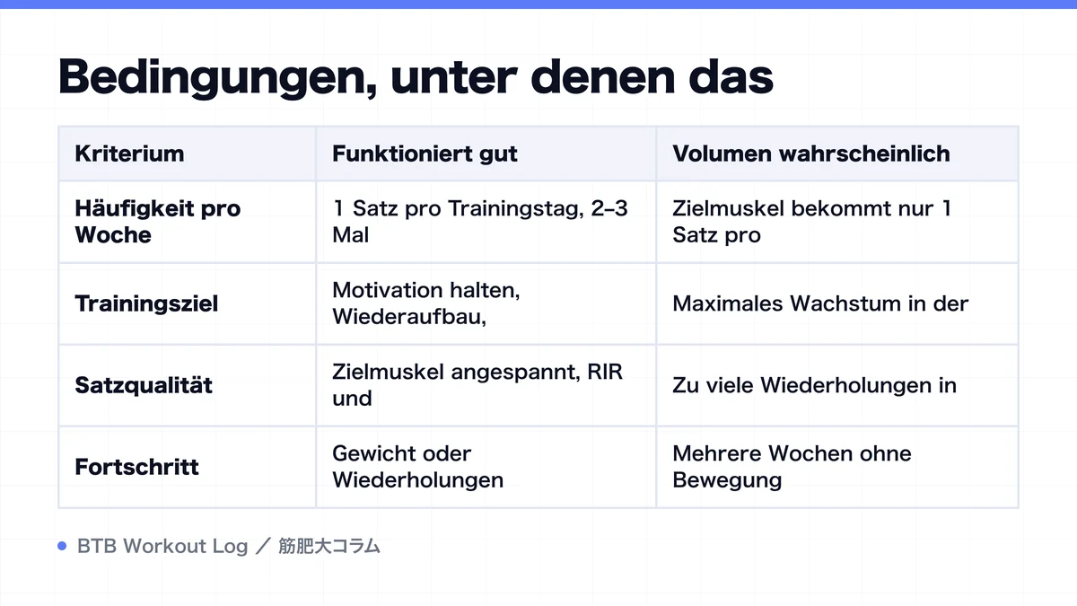 Diagram: Bedingungen, unter denen das