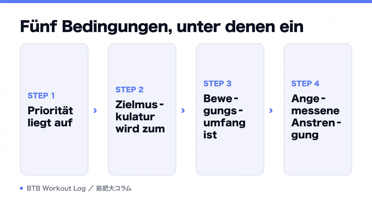 Diagram: Fünf Bedingungen, unter denen ein