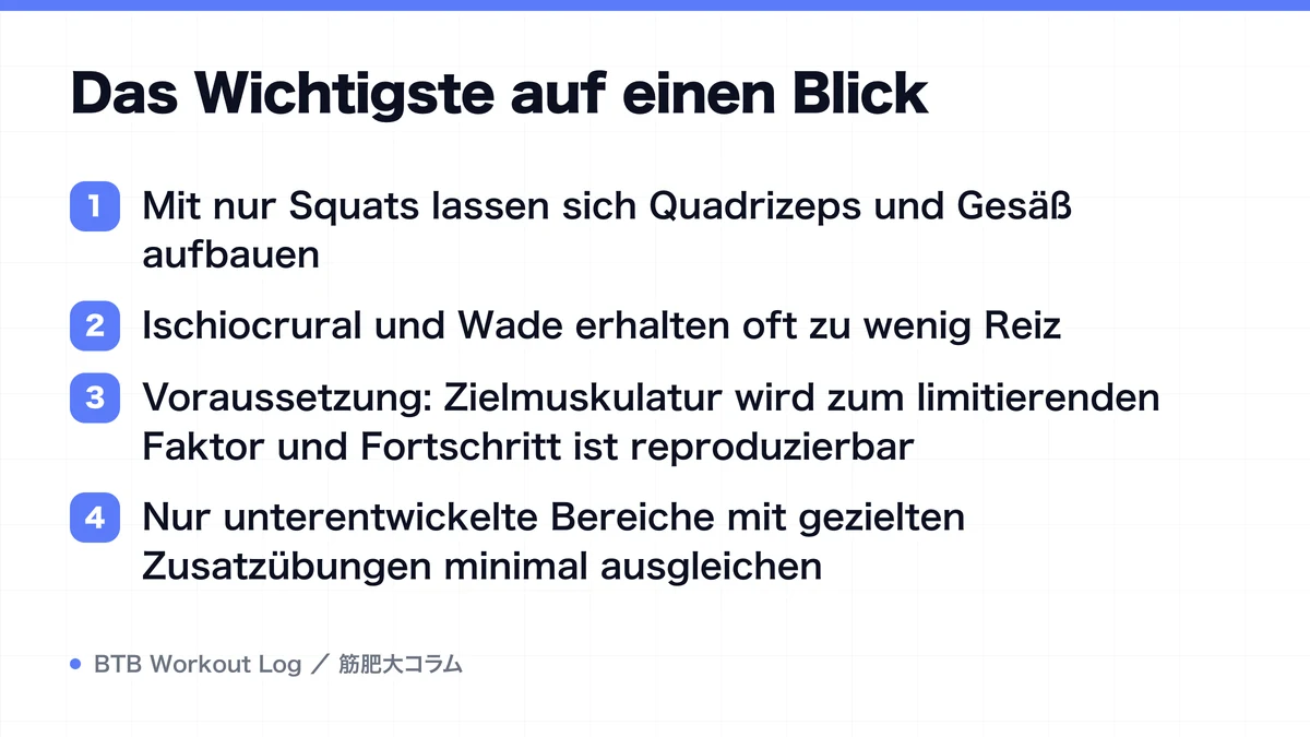 Diagram: Das Wichtigste auf einen Blick