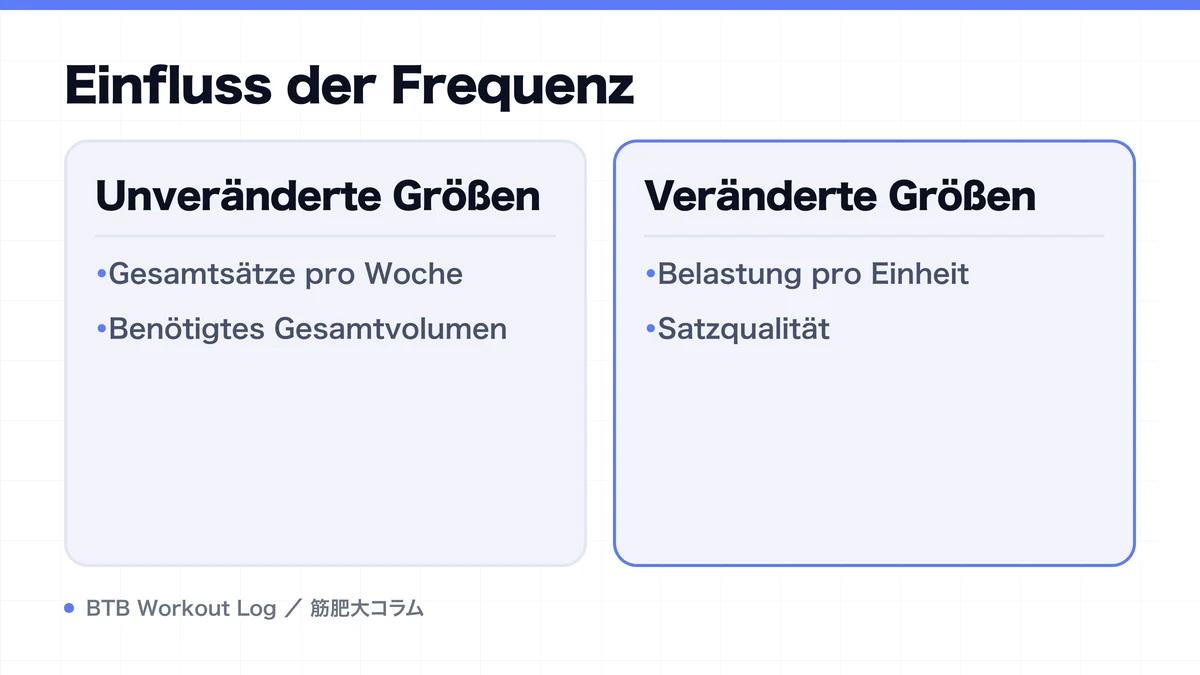 Diagram: Einfluss der Frequenz