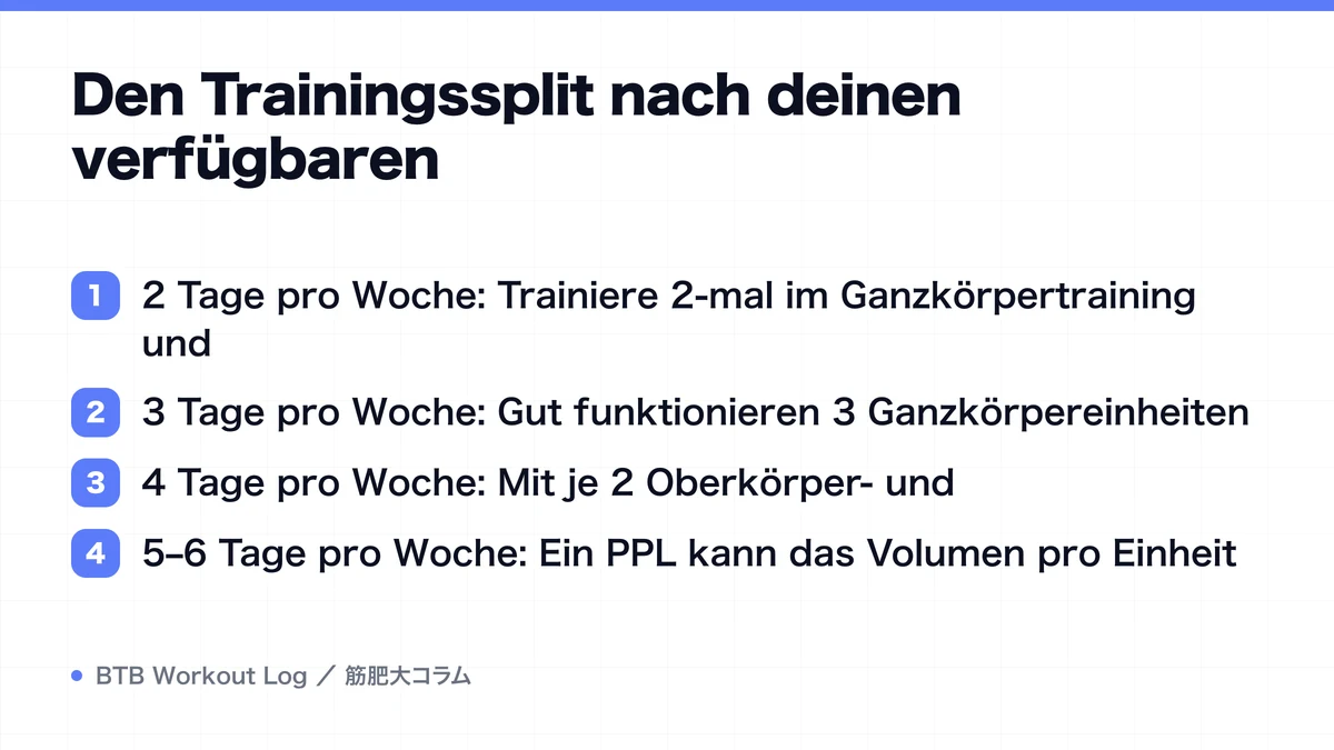 Diagram: Den Trainingssplit nach deinen verfügbaren