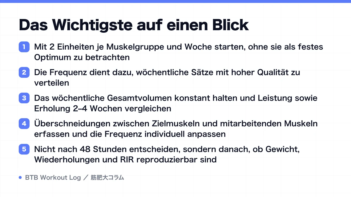 Diagram: Das Wichtigste auf einen Blick