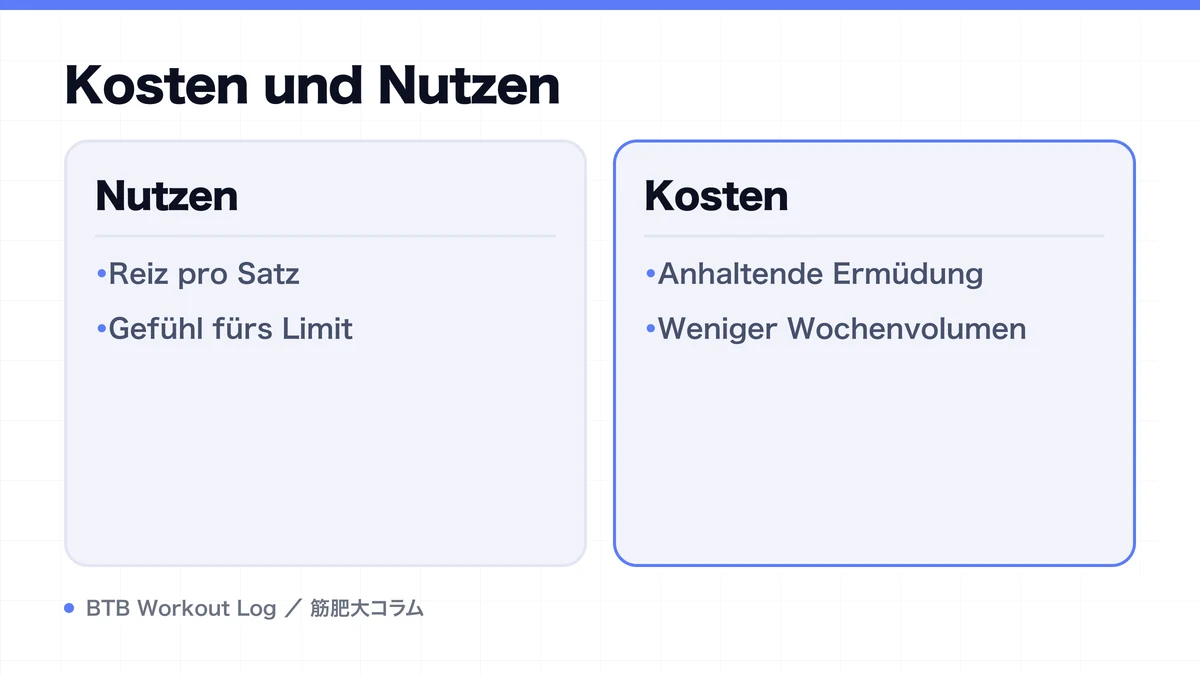 Diagram: Kosten und Nutzen
