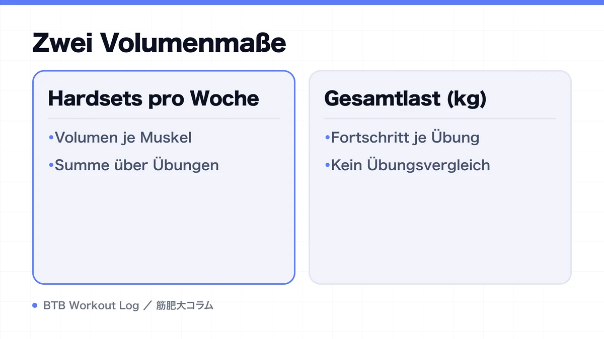 Diagram: Zwei Volumenmaße