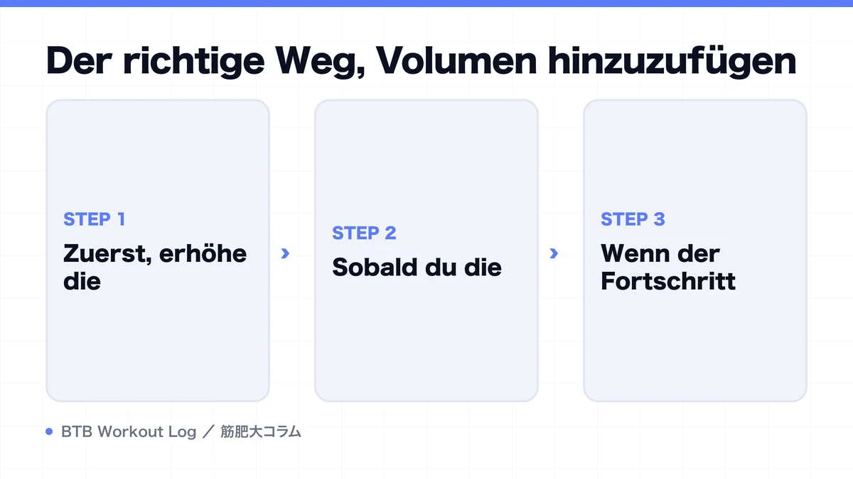 Diagram: Der richtige Weg, Volumen hinzuzufügen
