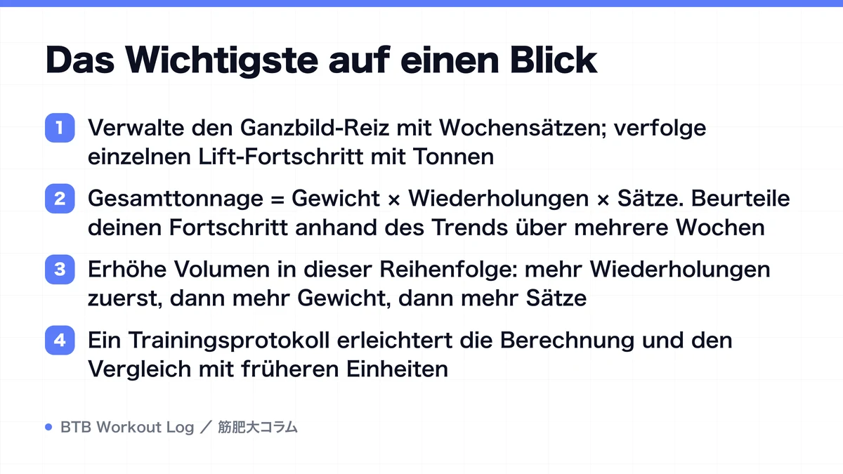 Diagram: Das Wichtigste auf einen Blick