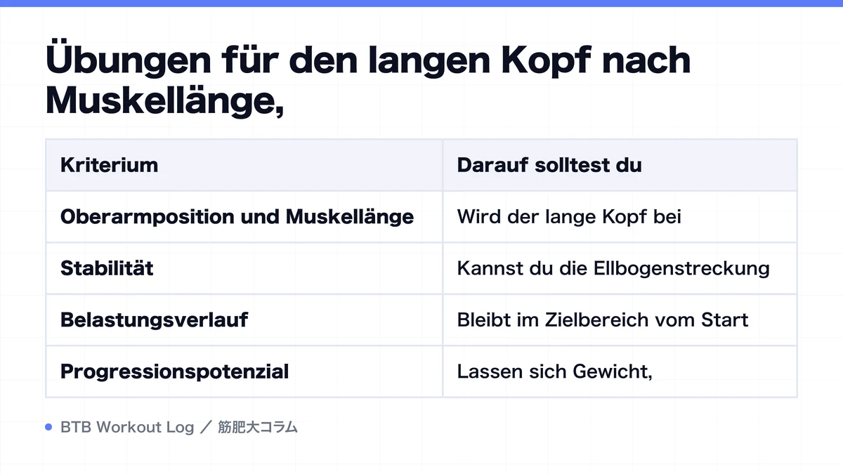 Diagram: Übungen für den langen Kopf nach Muskellänge,