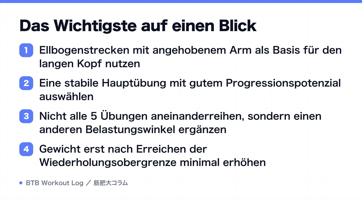 Diagram: Das Wichtigste auf einen Blick