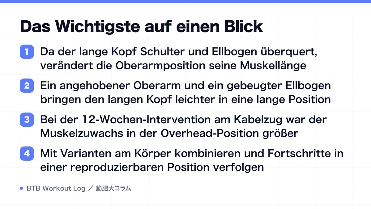 Diagram: Das Wichtigste auf einen Blick